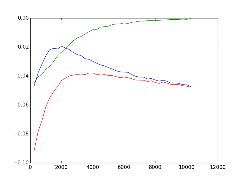 long_short_minus200.png