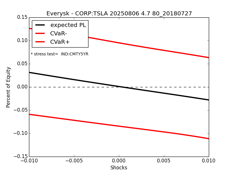 TSLA_rates.png